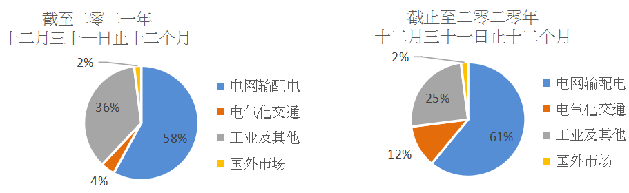 賽晶科技公布2021年中期業績