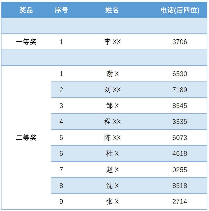 賽晶IGBT新品發(fā)布會(huì)的抽獎(jiǎng)活動(dòng)，開獎(jiǎng)啦！